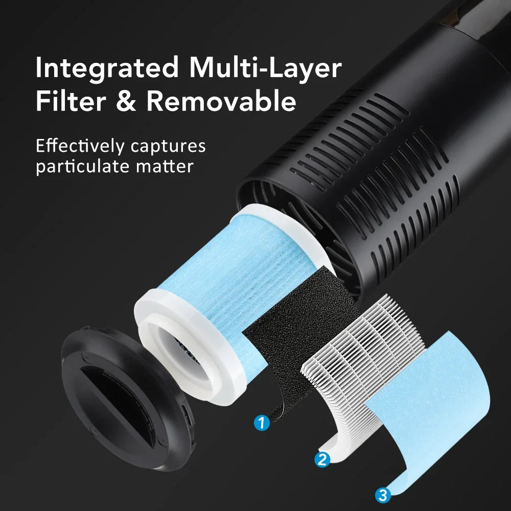 Mini Car Air Purifier & Ionizer