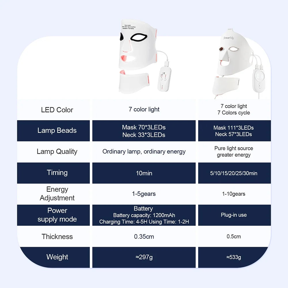 7-color light therapy skincare mask